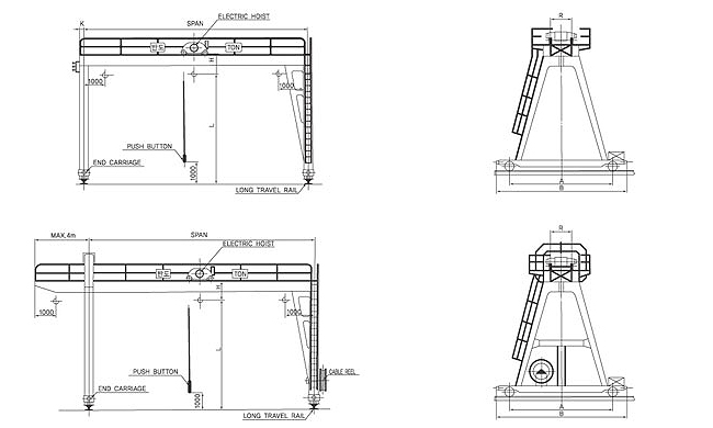 Double girder Gantry hoist crane