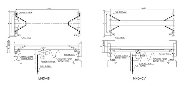 Hoist Crane single Girder