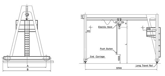 Single girder Gantry hoist crane