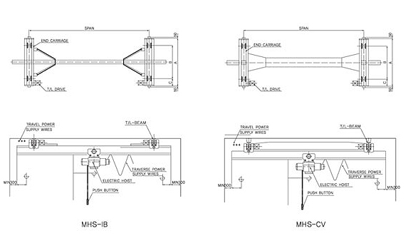 Suspension hoist crane