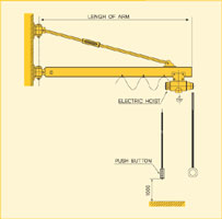 Wall-Mounted  Slewing Jibs