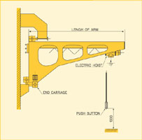 Wall-Travelling   Jibs
