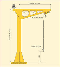 Pillar-Mounted  Slewing Jibs (B) 