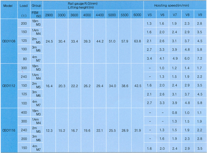 CEO Hoist 1100 SERIES