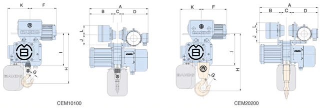 Chain Economic Type-CEM