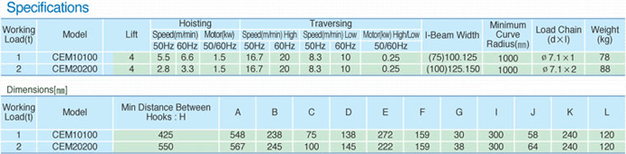 Chain Economic Type-CEM