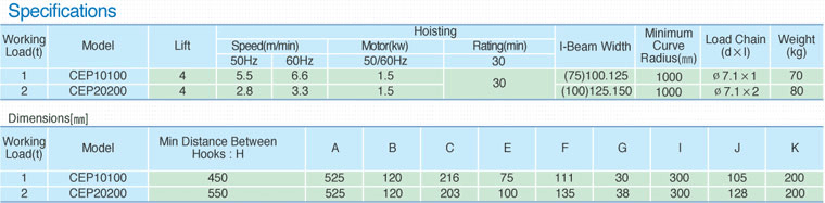 Chain Economic Type-CEP