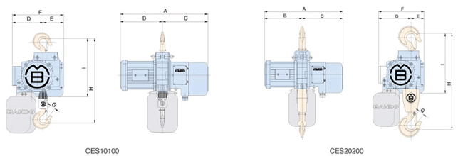 Chain Economic Type-CES