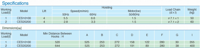 Chain Economic Type-CES