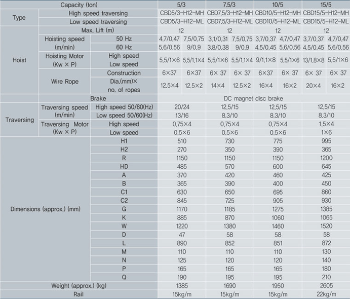 Double rail type Creep Main&Aux 